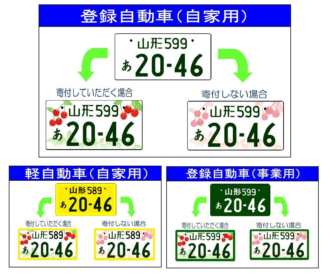 観賞用　ご当地ナンバープレート　山形　さくらんぼの里　1枚