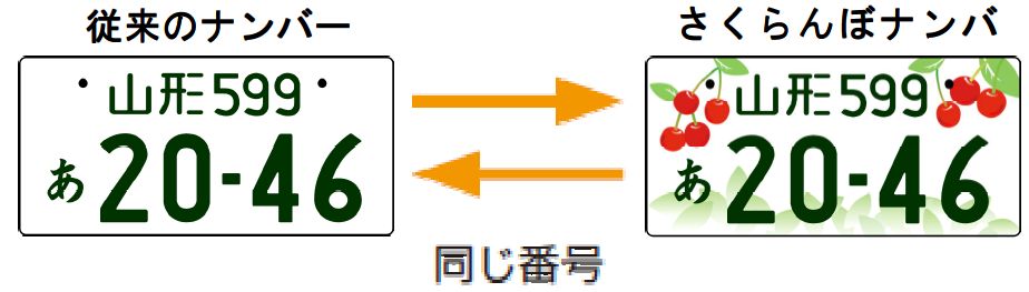 観賞用　ご当地ナンバープレート　山形　さくらんぼの里　1枚