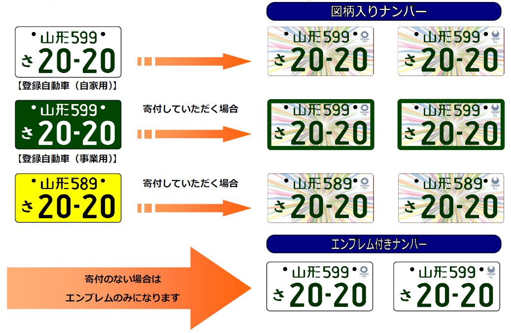 東京2020オリンピックナンバー　希少