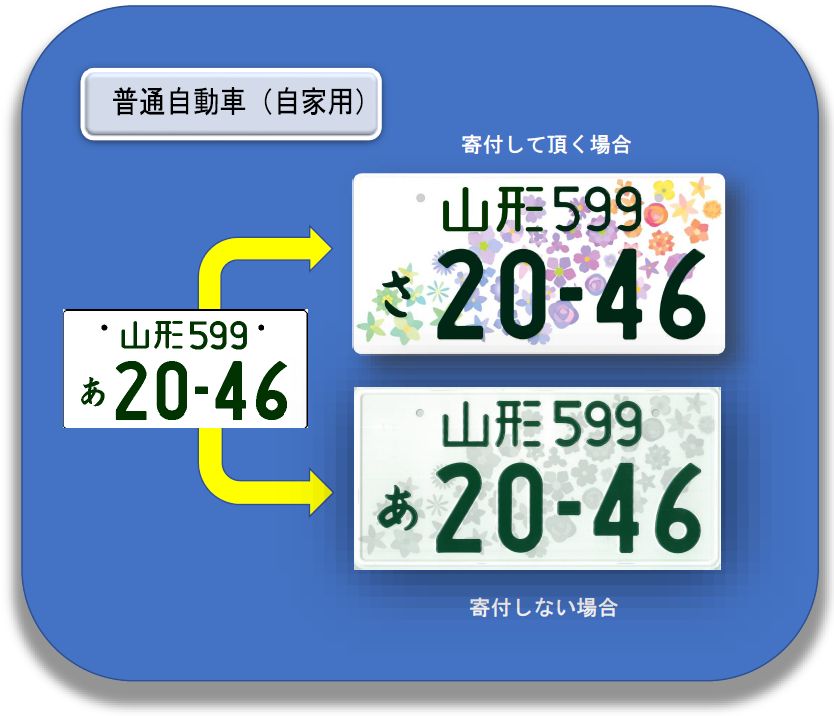 観賞用　ご当地ナンバープレート　山形　さくらんぼの里　1枚