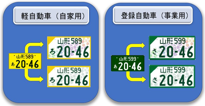 全国版図柄入りナンバープレート（お花のナンバー）