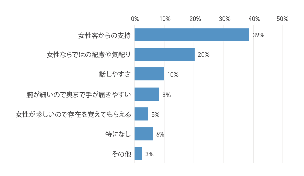 図 女性整備士の強み